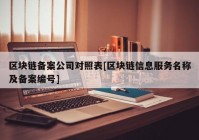 区块链备案公司对照表[区块链信息服务名称及备案编号]